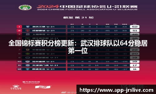 全国锦标赛积分榜更新：武汉排球队以64分稳居第一位