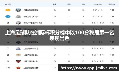 上海足球队在洲际杯积分榜中以100分稳居第一名表现出色